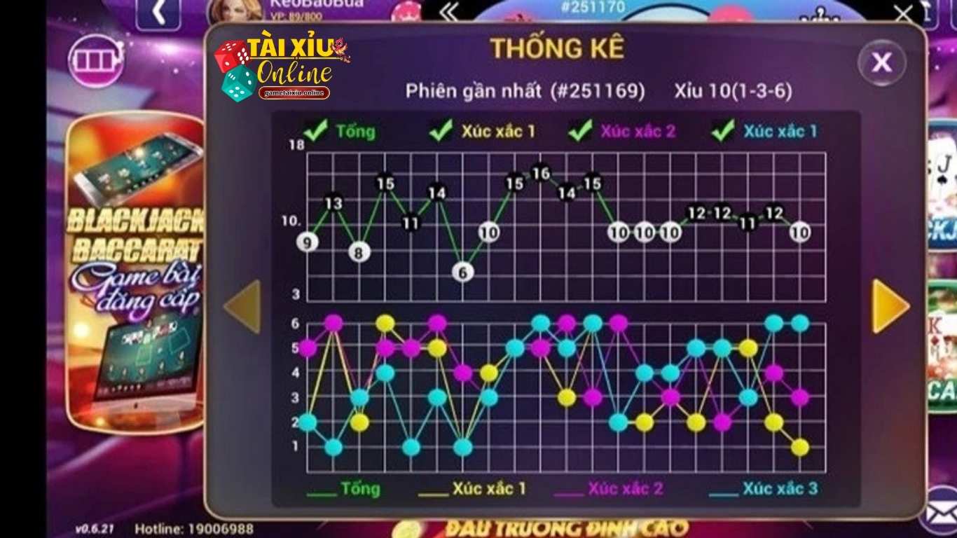 Chú ý khi dùng cách soi cầu tài xỉu online