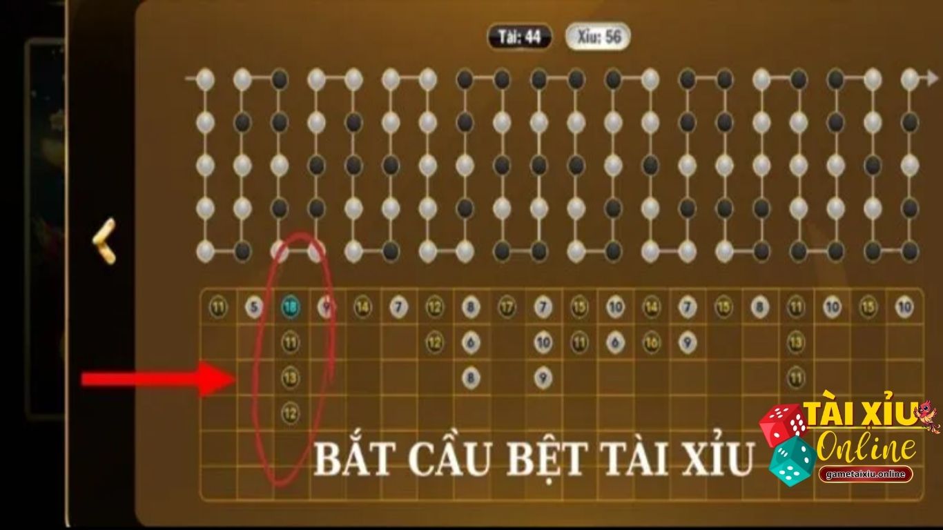 Những cách soi cầu tài xỉu online